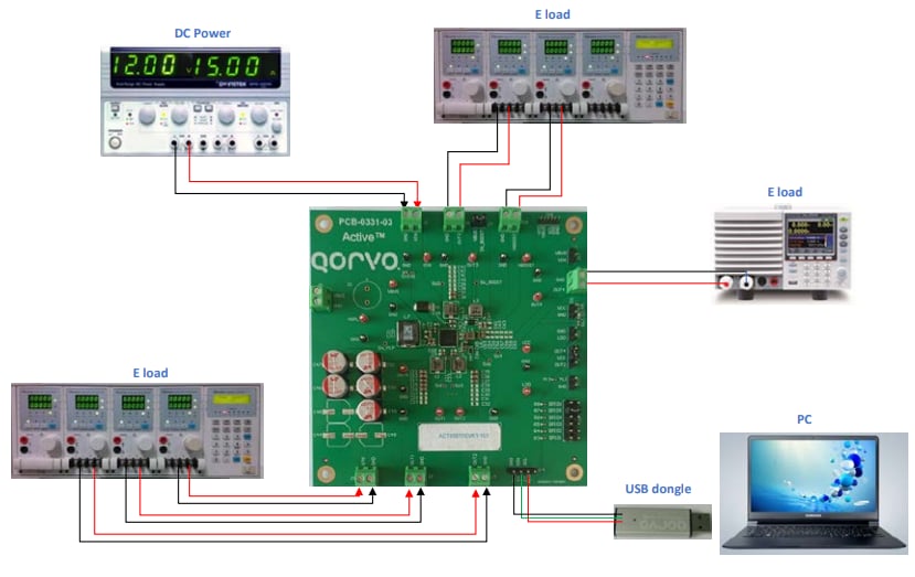 Qorvo ACT85611EVK1-101 Evaluation Kit